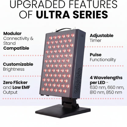Red Light Therapy Panel Device – 630Nm 660Nm 810Nm 850Nm Red & near Infrared Light Therapy, LED Light Therapy Lamp, 72 Quad Chip Leds, Adjustable Brightness, Pulse Mode – ULTRA360 — product view 2