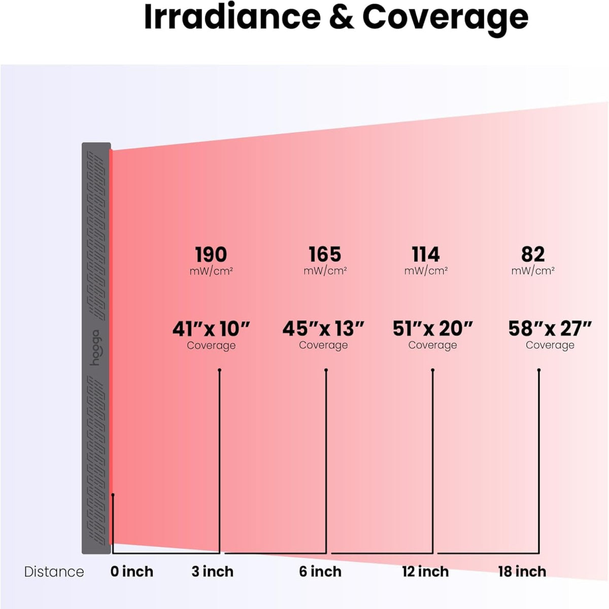 Red Light Therapy Panel Device – Full Body Panel, 630Nm 660Nm 810Nm 850Nm Red & near Infrared Light Therapy, 300 Quad Chip Leds, Brightness Control, Pulse Mode – ULTRA1500 — product view 5