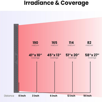 Red Light Therapy Panel Device – Full Body Panel, 630Nm 660Nm 810Nm 850Nm Red & near Infrared Light Therapy, 300 Quad Chip Leds, Brightness Control, Pulse Mode – ULTRA1500 — product view 5